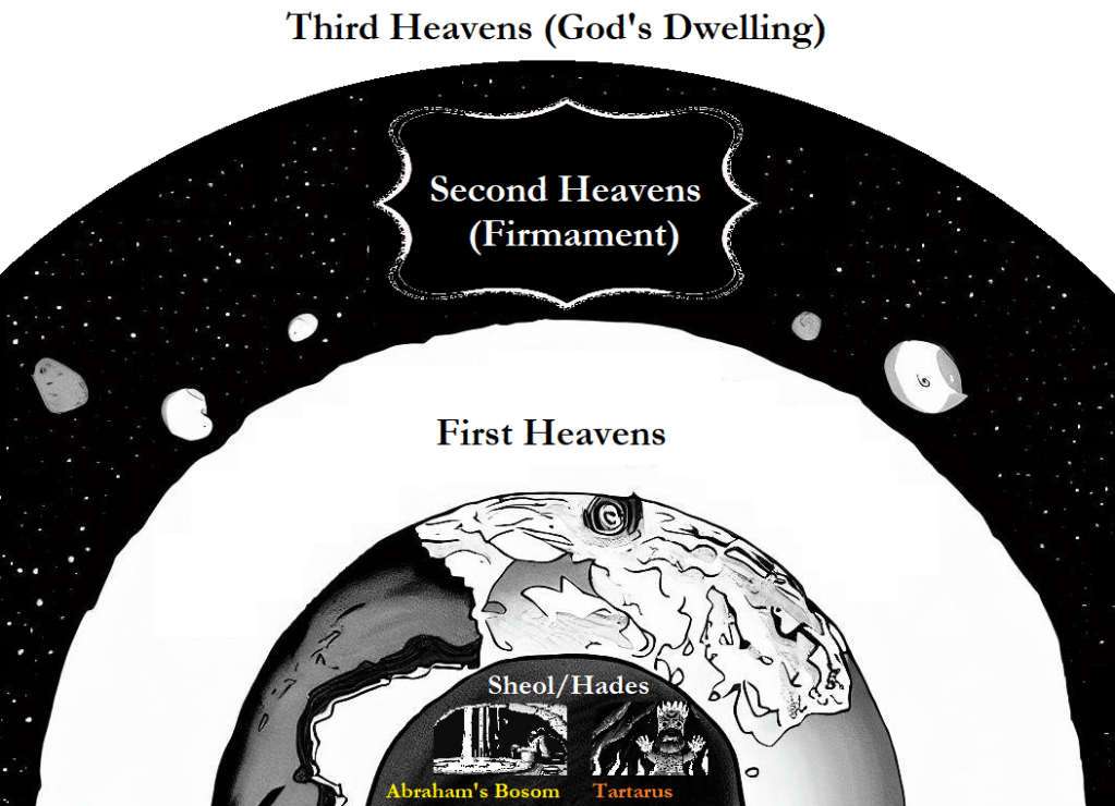 The Biblical Cosmos: Then, Now, and in The&nbsp;Future